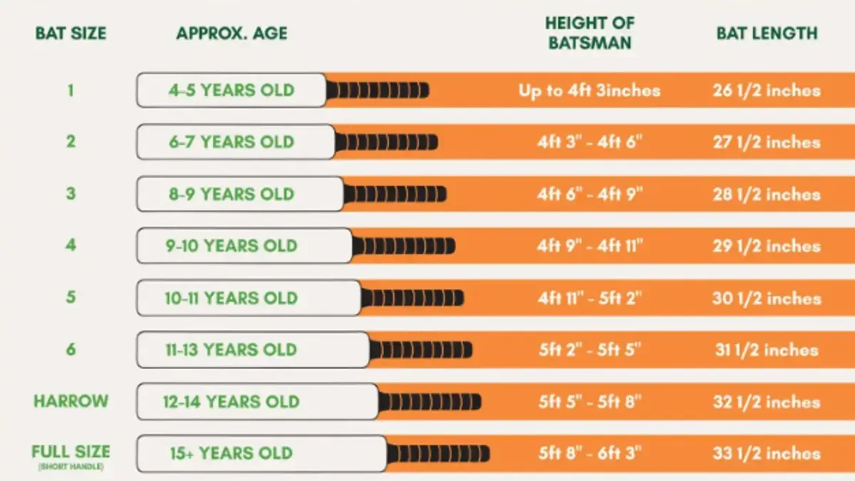 Cricket Bat Size Chart for Kids | Age & Height Guide